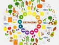 Vitamins